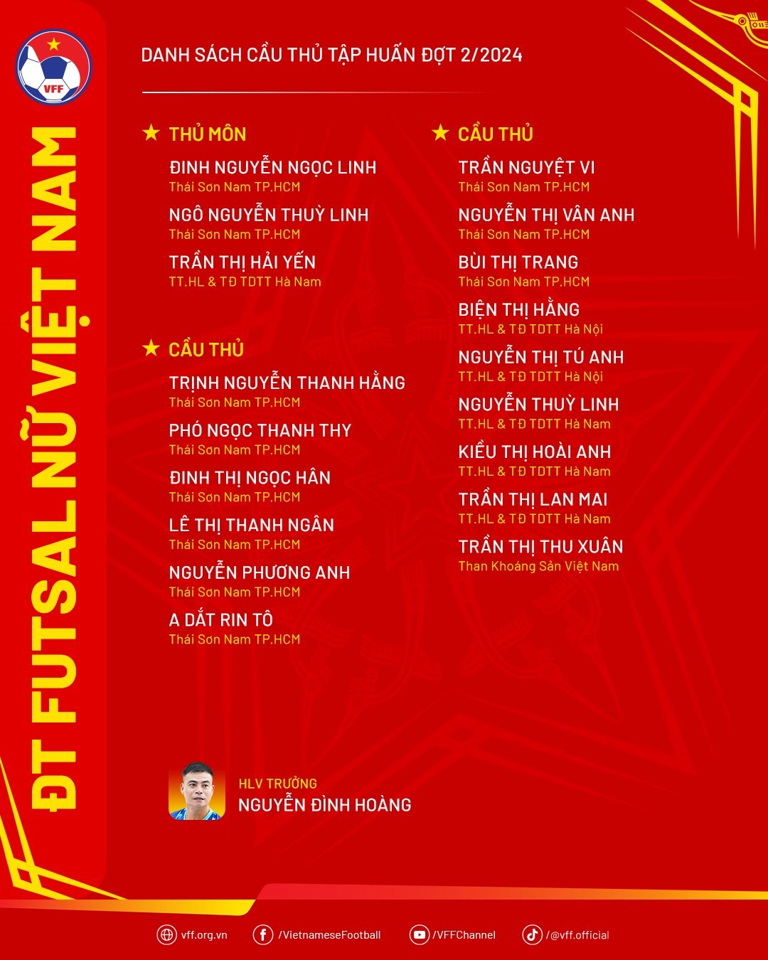 Hà Nội chốt danh sách, Futsal nữ sang Thái đấu Trung Quốc, Indonesia