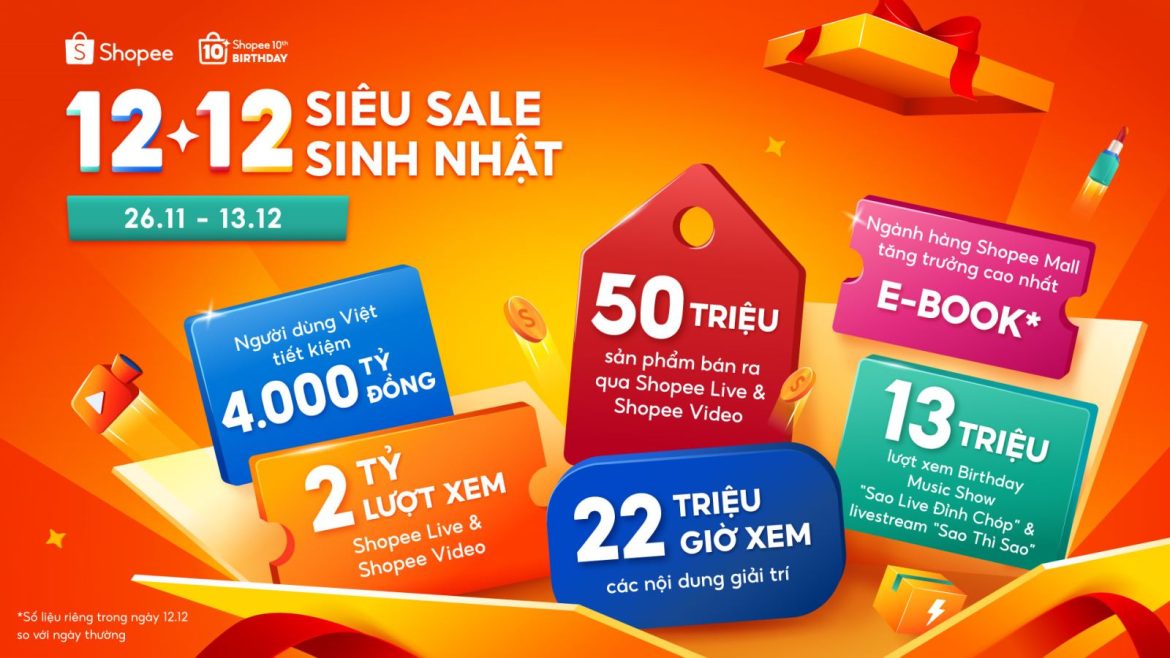 Shopee Live, Shopee Video bứt phá doanh số tại ‘12.12 Siêu sale sinh nhật’