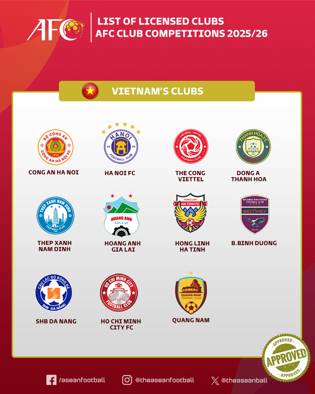 11 đội bóng Việt Nam được cấp phép dự AFC mùa tới