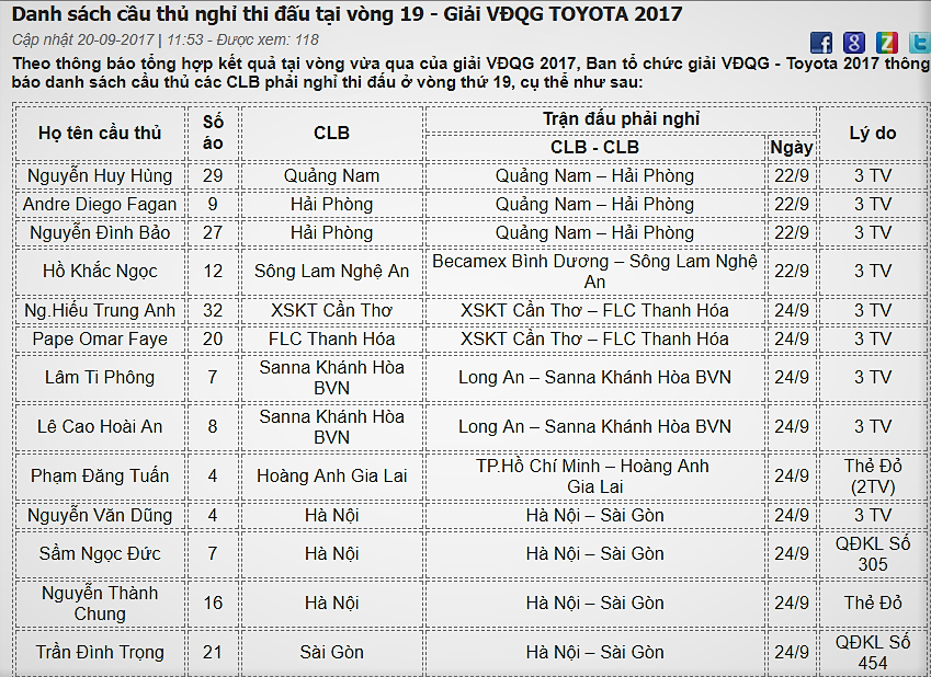 Điểm mặt các “ngôi sao” nghỉ thi đấu vòng 19 V-League