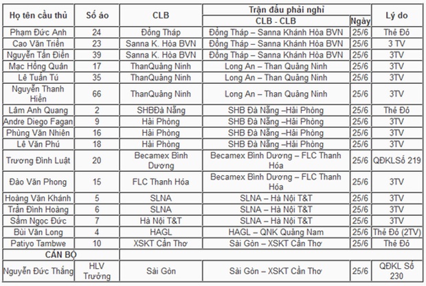 Hải Phòng tổn thất lực lượng nghiêm trọng chuyến làm khách SHB Đà Nẵng