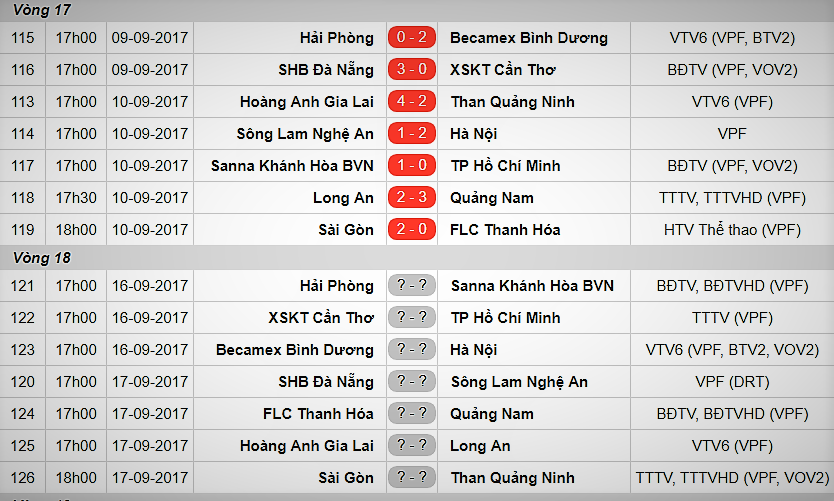Lịch thi đấu – bảng xếp hạng vòng 18 V-League 2017
