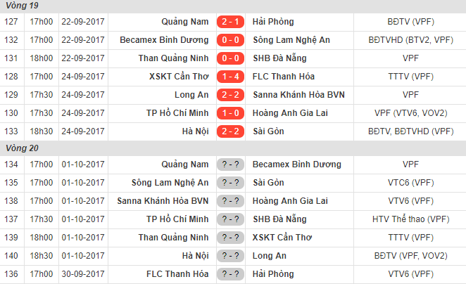Lịch thi đấu bảng xếp hạng vòng 20 V-League 2017