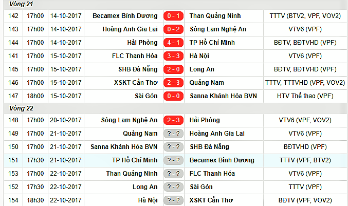 Lịch thi đấu bảng xếp hạng vòng 22 V-League 2017