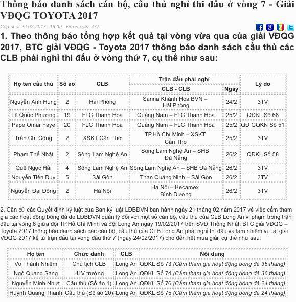 Lịch thi đấu, danh sách cầu thủ nghỉ thi đấu vòng 7 V-League