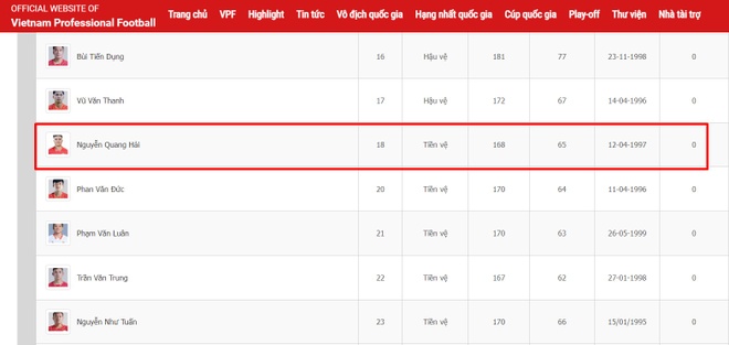Vì sao Quang Hải phải mặc số 18 ở CLB Công An Hà Nội?